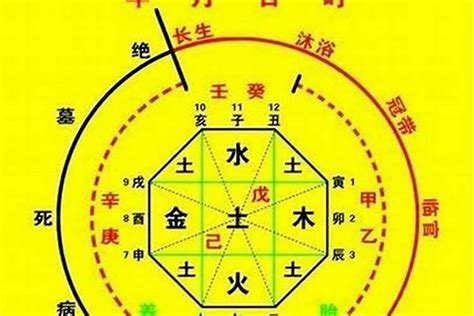 五行八字算命|生辰八字算命、五行喜用神查询（免费测算）